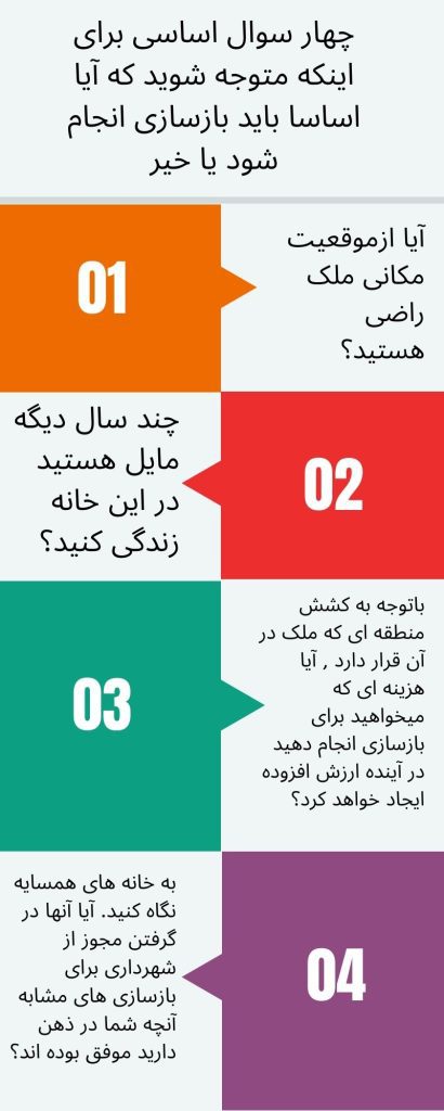 لطفا حتما قبل از هرگونه عملیات تعمیر و بازسازی ساختمان به این سوالات پاسخ دهید :
