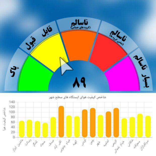 آلودگی هوا لواسان