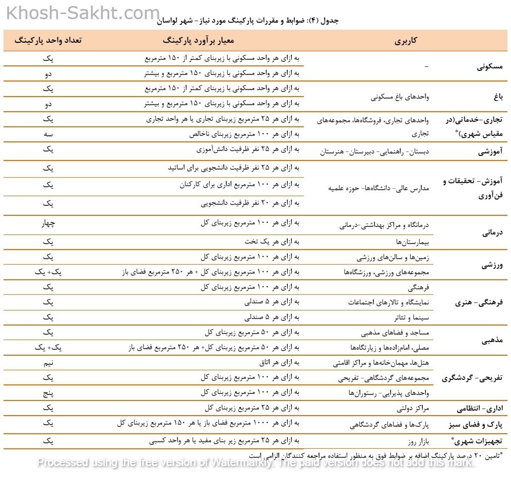 Required parking facilities in Lavasan city