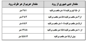 حریم کانال آب