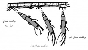 شاتکریت پنل 3بعدی